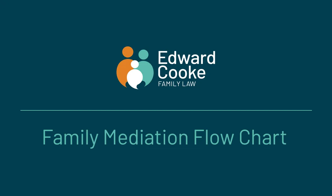 Family Mediation Flow Chart