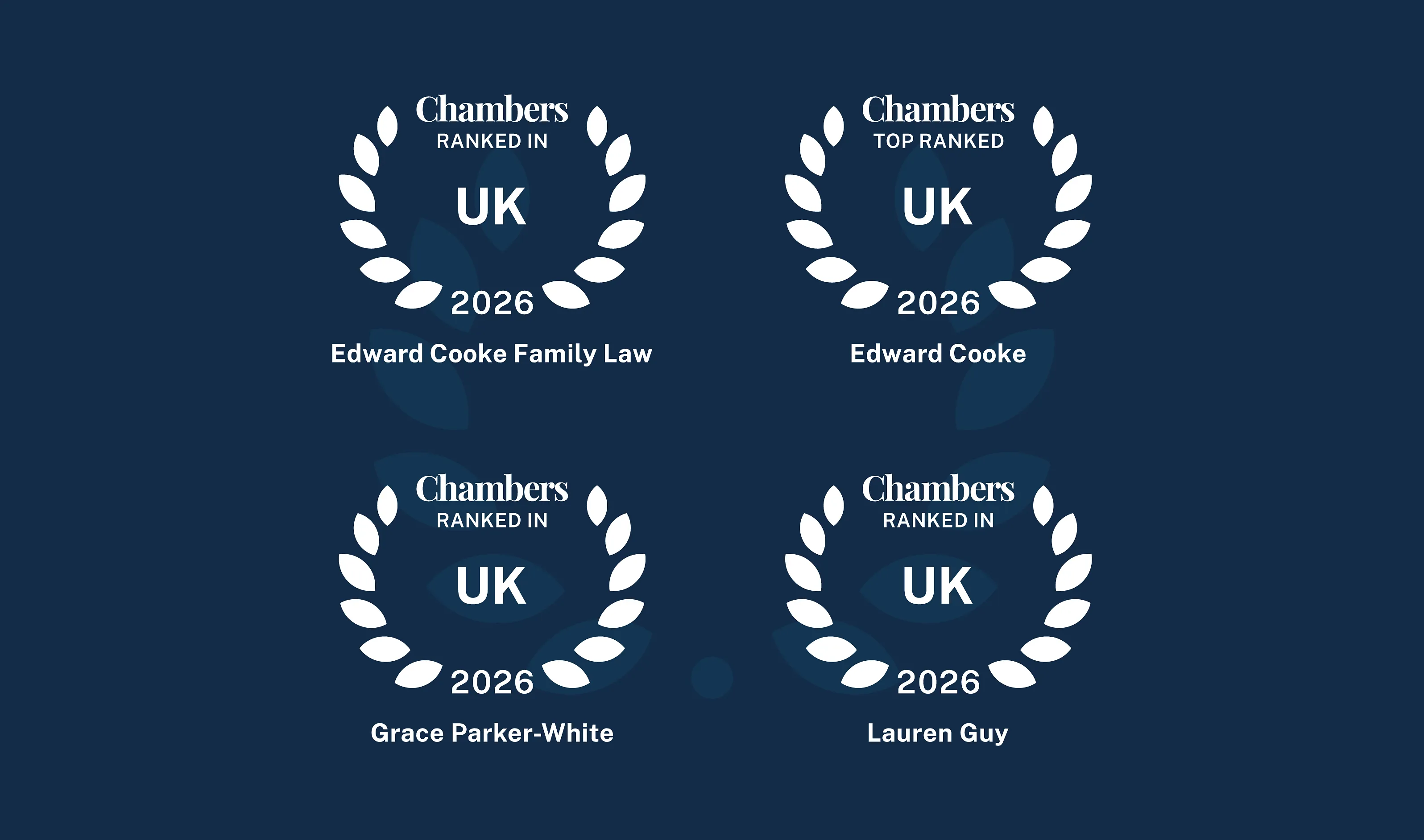Edward Cooke ranked in Chambers UK Guide 2026